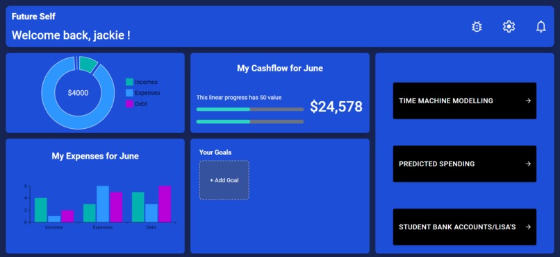 Prioriteyes – screenshot 2