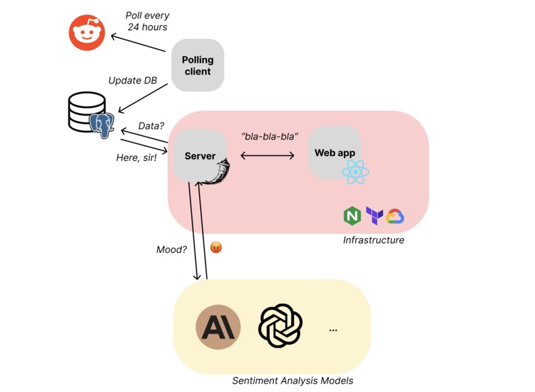 howisgt.life - A truthful mood-meter on Georgia Tech campus. – screenshot 4