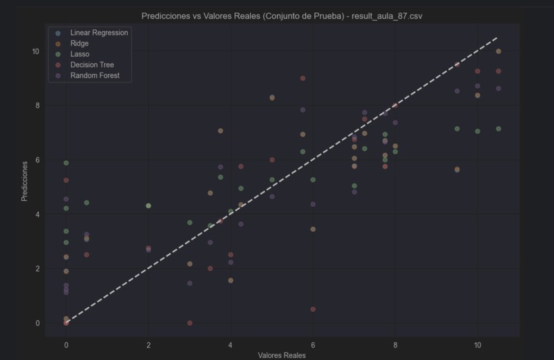 Caronte Reto solucion Random Forest – screenshot 1
