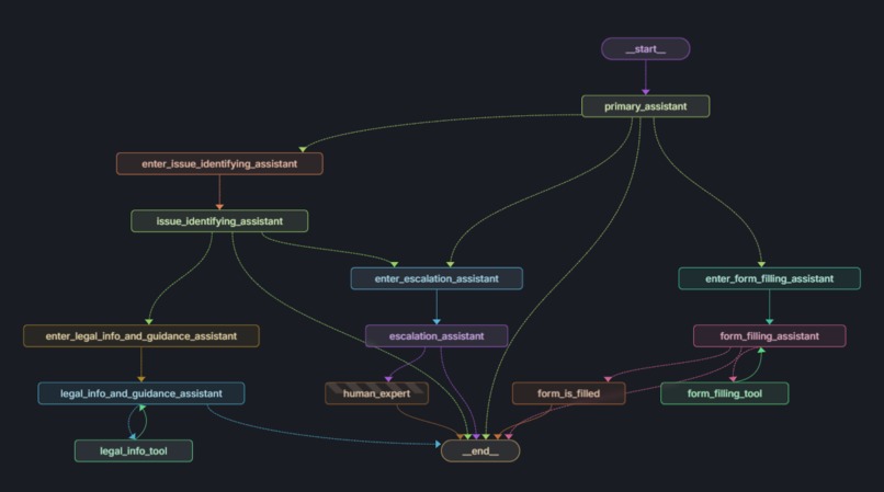 justis.ai – screenshot 1