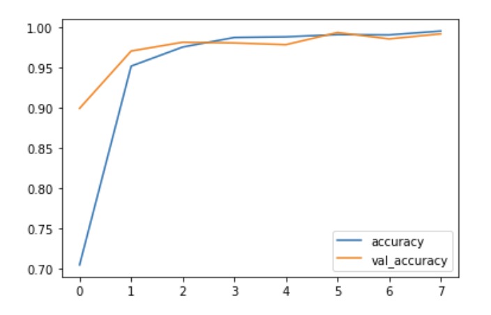 Signlingo – screenshot 6