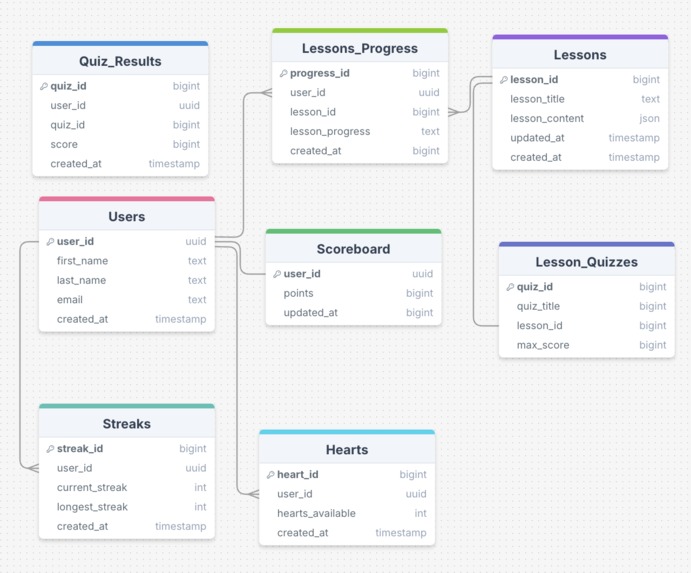 Signlingo – screenshot 5