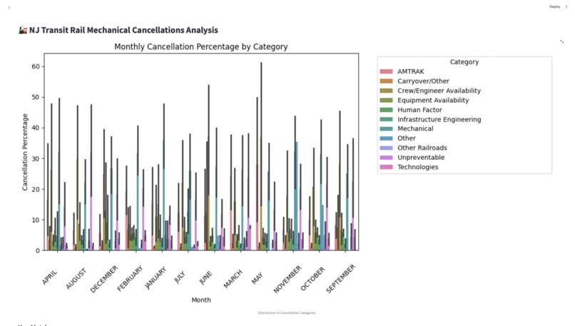 OnTrack NJ Transit  – screenshot 12