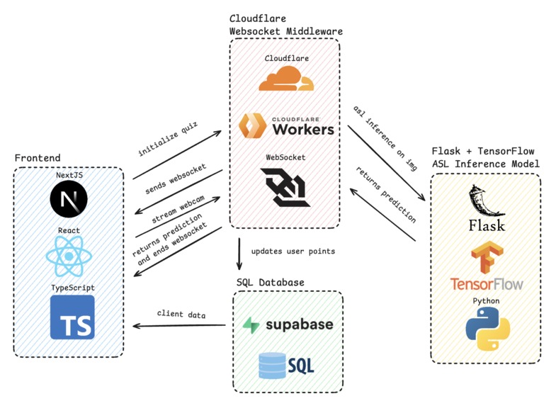 Signlingo – screenshot 4