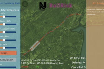 RailRisk
