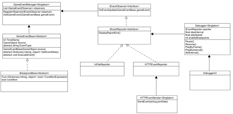 UnityThunder – screenshot 4