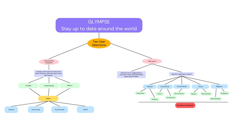 GLYMPSE – screenshot 1