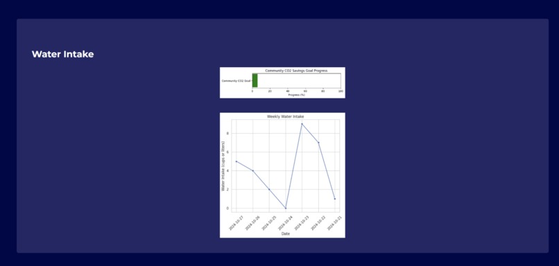 MyCare – screenshot 2
