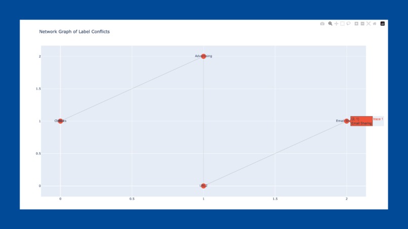 PPTE (Privacy Policy Transparency Explorer – screenshot 4