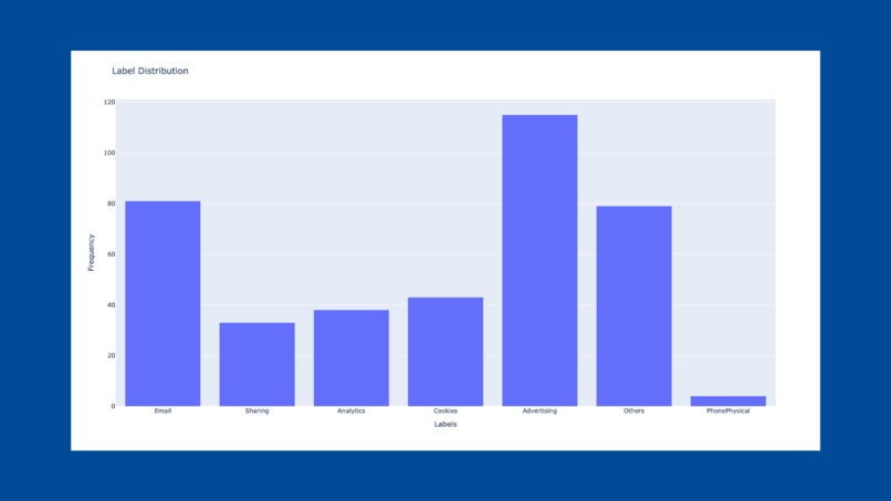 PPTE (Privacy Policy Transparency Explorer – screenshot 3