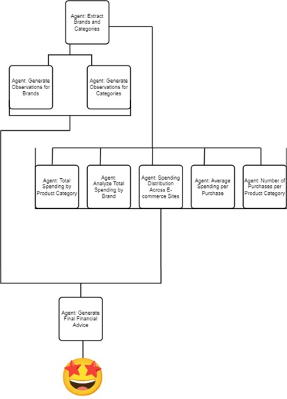 Flux – screenshot 5