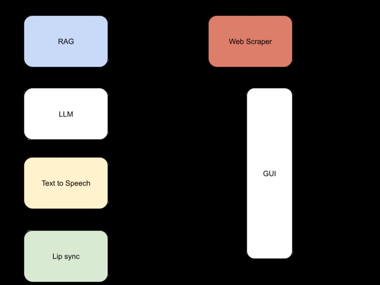 Wayback – screenshot 1