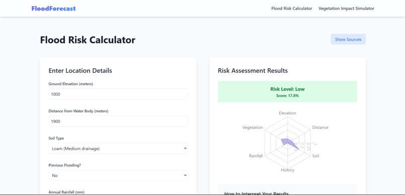 FloodForecast – screenshot 3