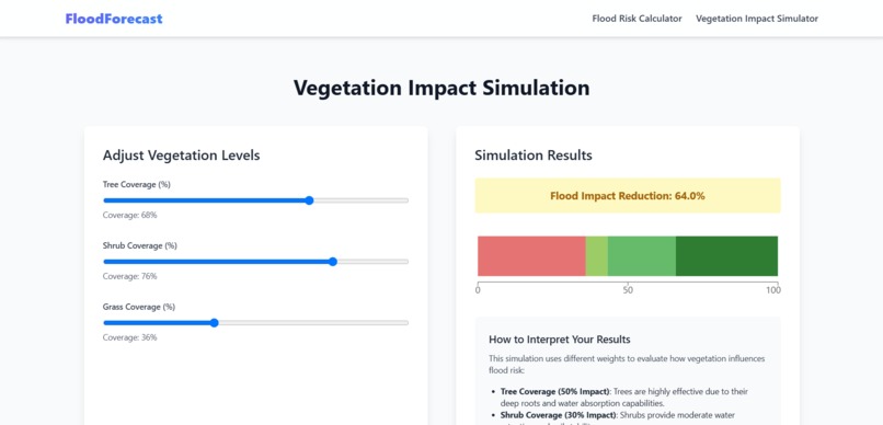 FloodForecast – screenshot 5