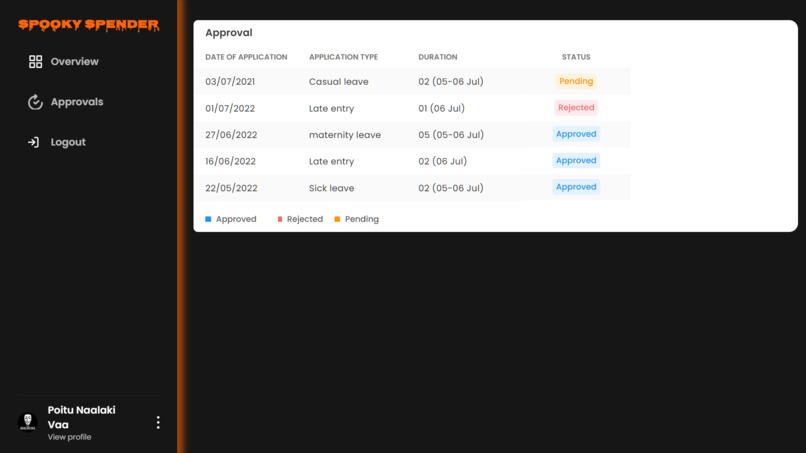 SPOOKY SPENDER – screenshot 3