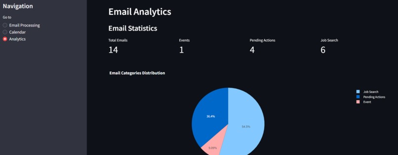 Mail Marvel – screenshot 2