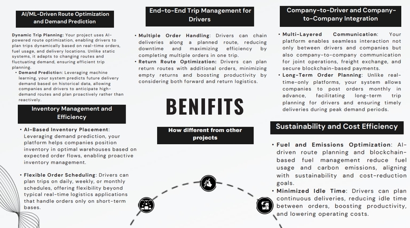 Tech-Driven Logistics Innovation – screenshot 7