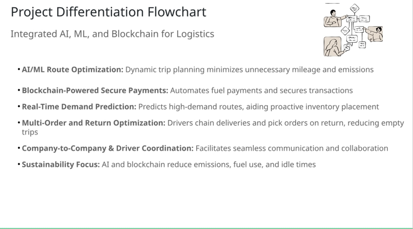 Tech-Driven Logistics Innovation – screenshot 10