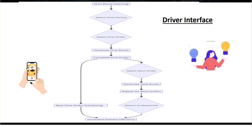 Tech-Driven Logistics Innovation – screenshot 11