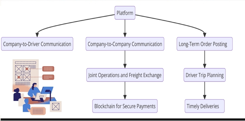 Tech-Driven Logistics Innovation – screenshot 12