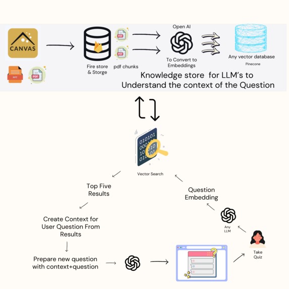 Quiz Buddy(Hackers Fav,Most Technical,Best Entertainment) – screenshot 1