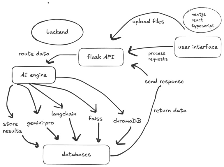 Gradify – screenshot 6