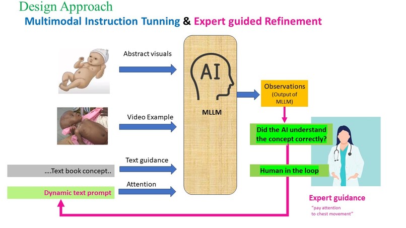 Innovate for impact: Accelerate progress on SDGs with AI – screenshot 5