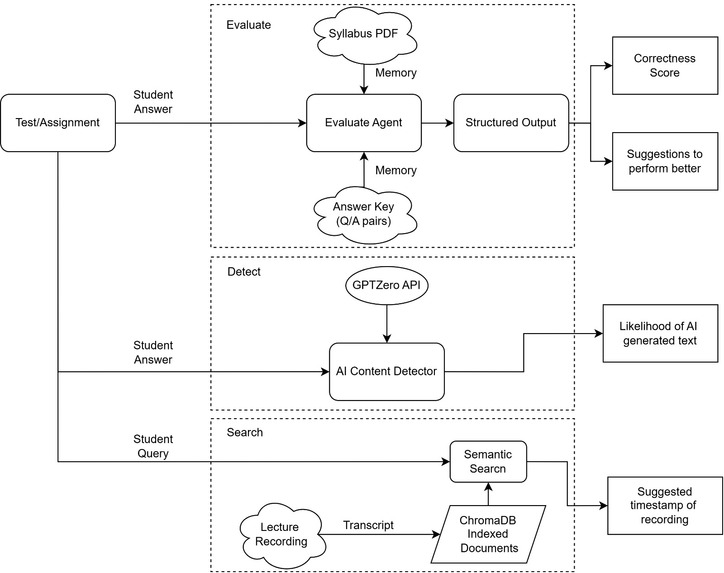 Assess.AI – screenshot 1