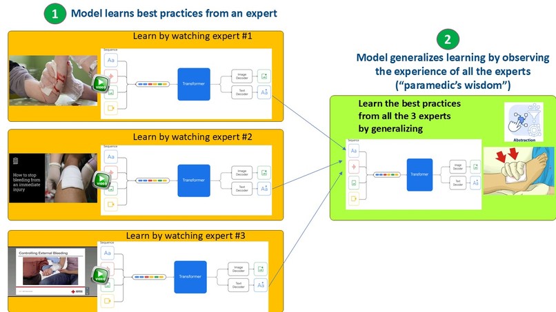 Innovate for impact: Accelerate progress on SDGs with AI – screenshot 10