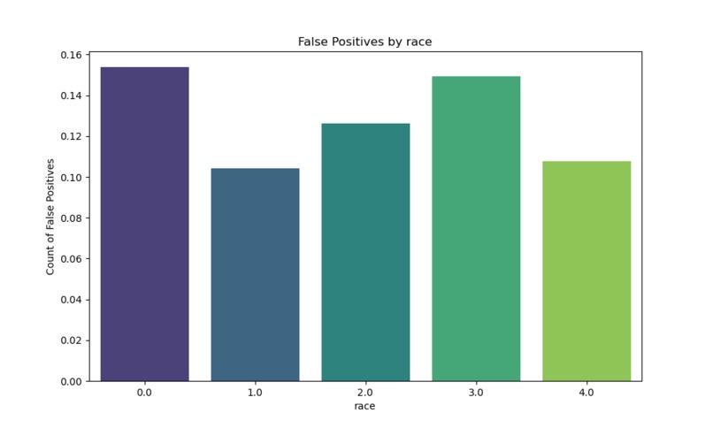 safenet – screenshot 3
