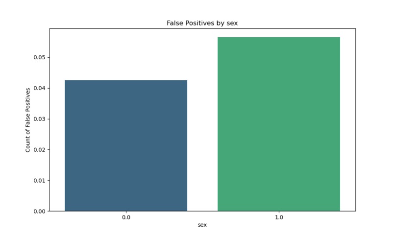 safenet – screenshot 2