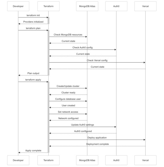 SkillSync – screenshot 1