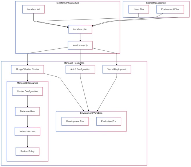 SkillSync – screenshot 2