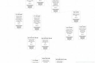 Relief AI: Disaster Claims Copilot for Insurance Adjusters