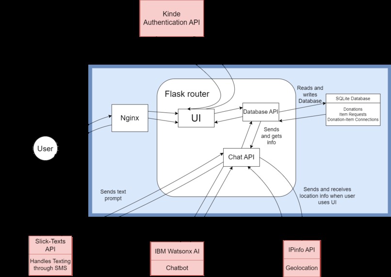 Watsome Relief – screenshot 8