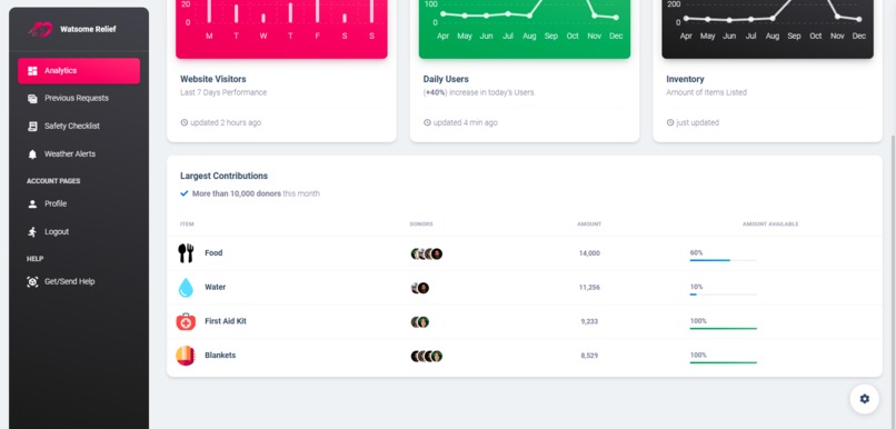 Watsome Relief – screenshot 2