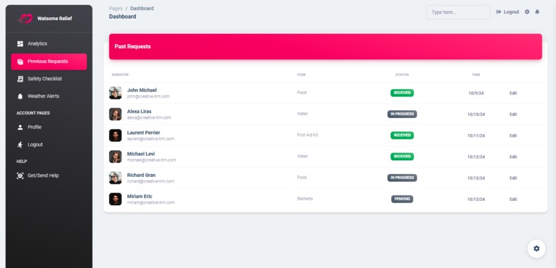Watsome Relief – screenshot 3