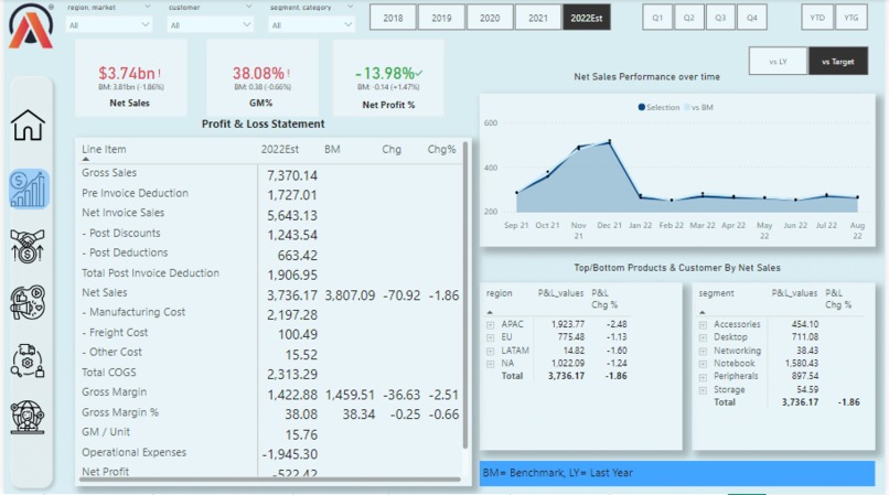 Bussiness Insights 360 Power bi – screenshot 2