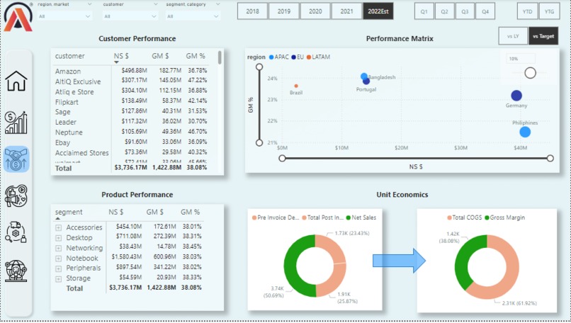 Bussiness Insights 360 Power bi – screenshot 3
