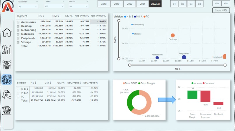 Bussiness Insights 360 Power bi – screenshot 4