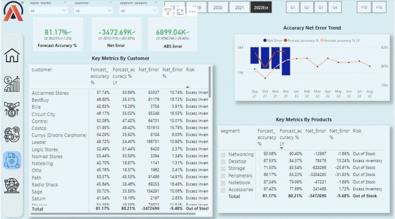 Bussiness Insights 360 Power bi – screenshot 5