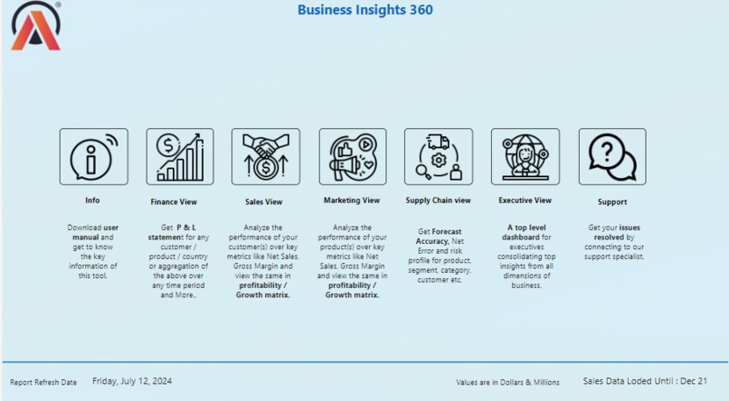 Bussiness Insights 360 Power bi – screenshot 6