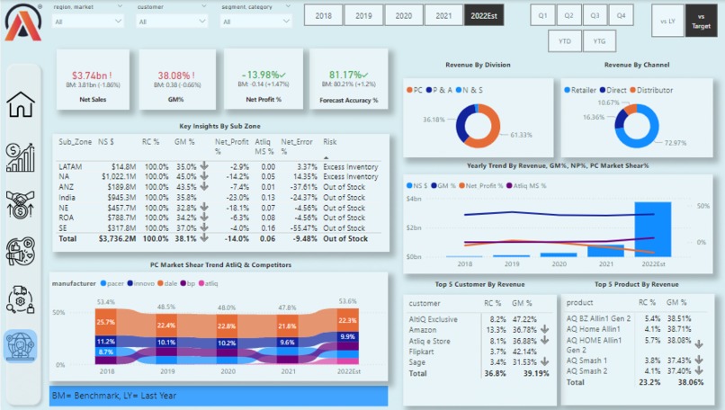 Bussiness Insights 360 Power bi – screenshot 7