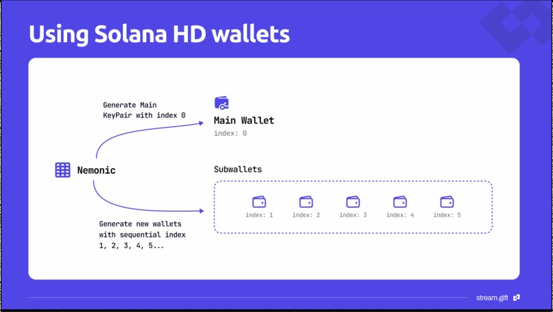 stream.gift - crypto donations on Twitch – screenshot 3