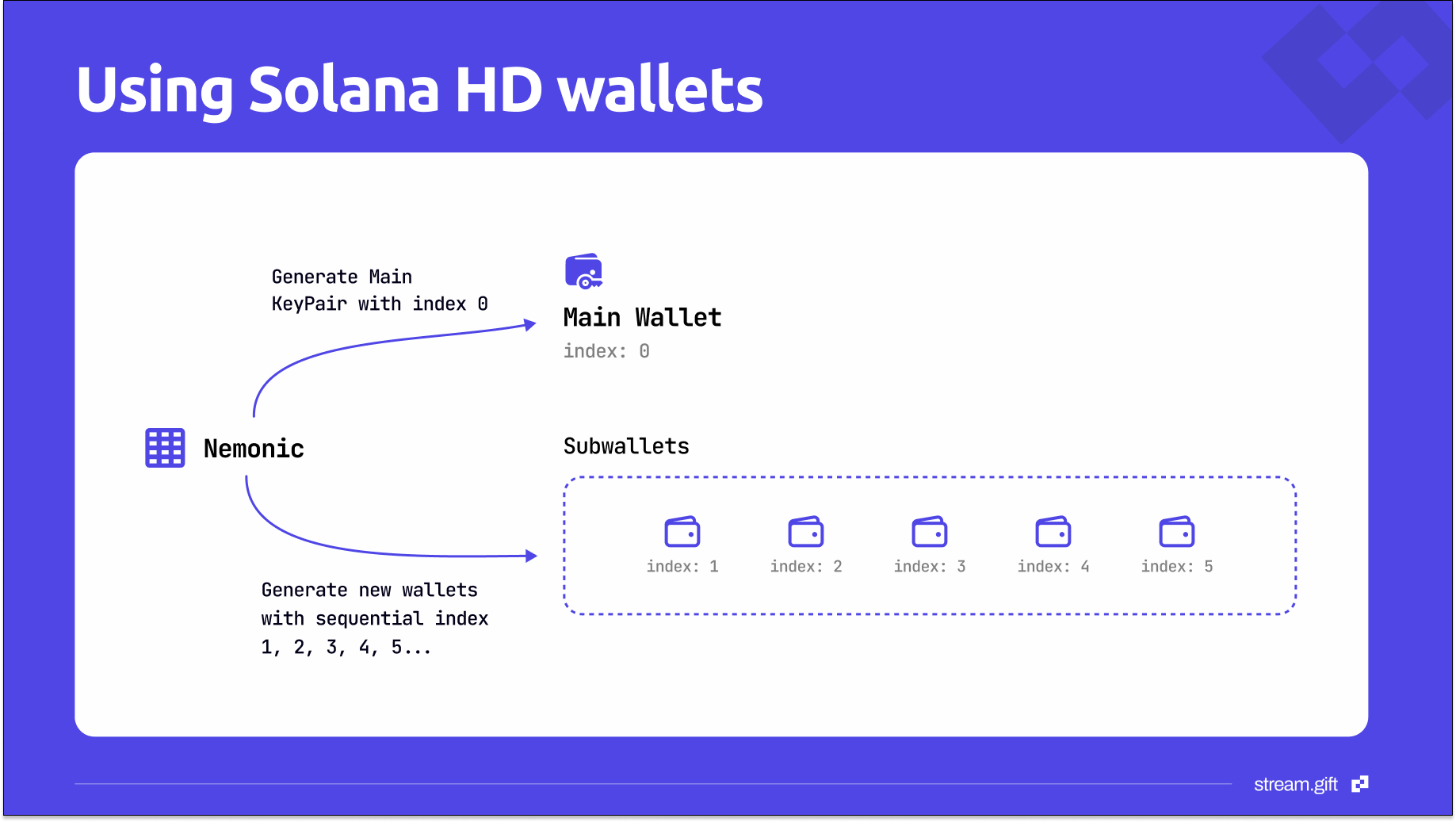 stream.gift - crypto donations on Twitch | Devpost