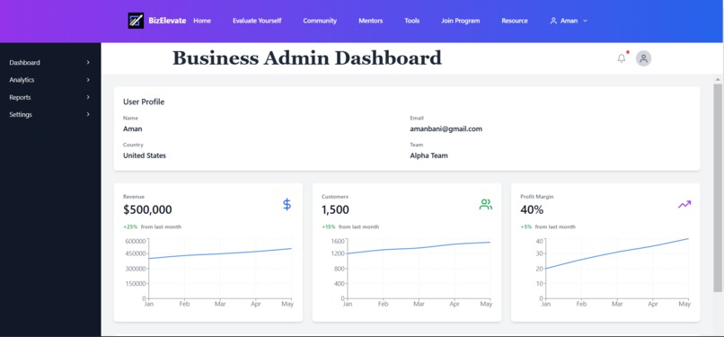B2 - BizElevate – screenshot 7
