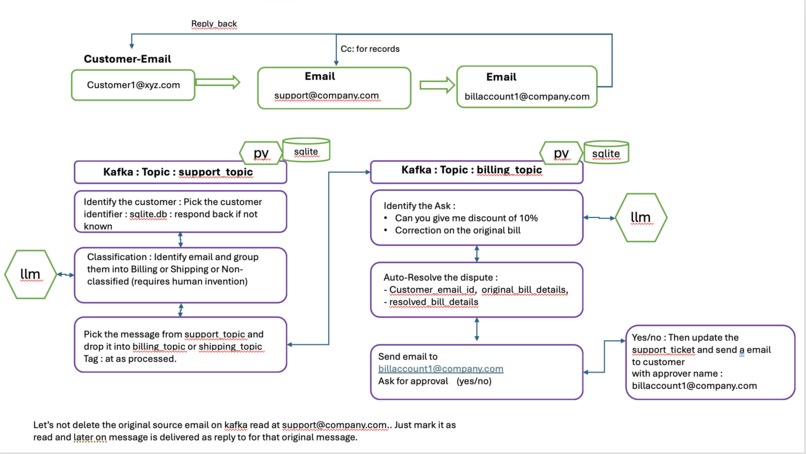 Intelimail – screenshot 3