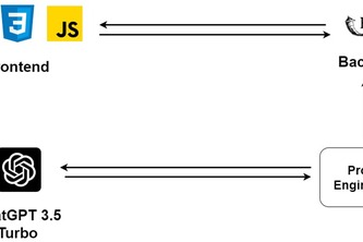Platform Migrator