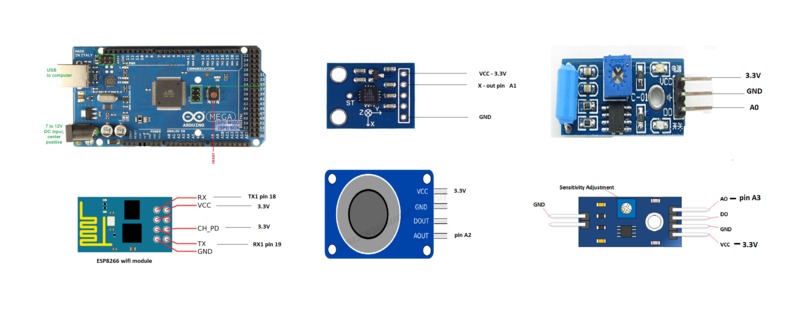 Disaster Detection and Management System using IoT – screenshot 2