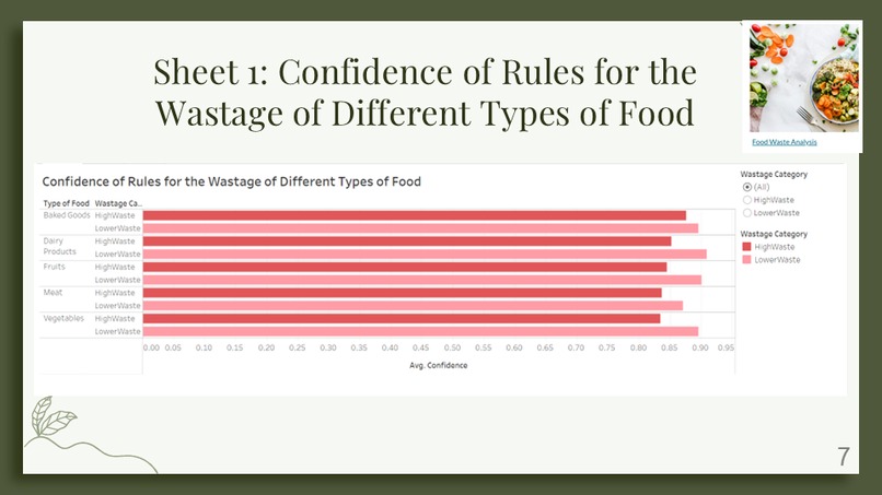 Sustainability Dashboards – screenshot 7